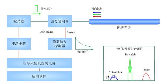 分布式光纖測(cè)溫技術(shù)原理圖.jpg